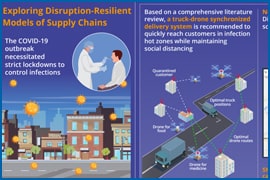Research Graphics Examples Infographic Creation And Graphical Abstract Design Services | Taylor ...
